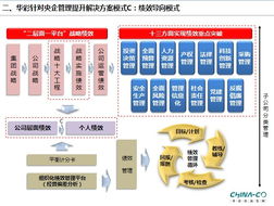 四大思路引領(lǐng)大型國(guó)有企業(yè)管理提升——集團(tuán)管控的前沿探索與實(shí)踐