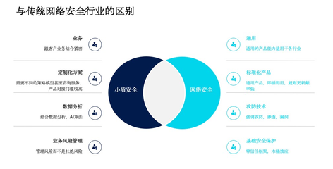 同盾科技發(fā)布“小盾安全”獨(dú)立品牌，聚焦業(yè)務(wù)安全風(fēng)險(xiǎn)管理咨詢(xún)服務(wù)