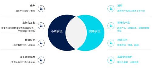 同盾科技發(fā)布“小盾安全”品牌，為企業(yè)提供專(zhuān)業(yè)風(fēng)險(xiǎn)管理咨詢(xún)服務(wù)
